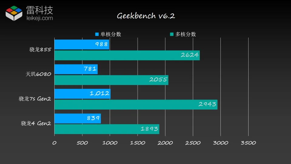 了解 5G 显卡特性与驱动程序，提升计算机性能  第1张