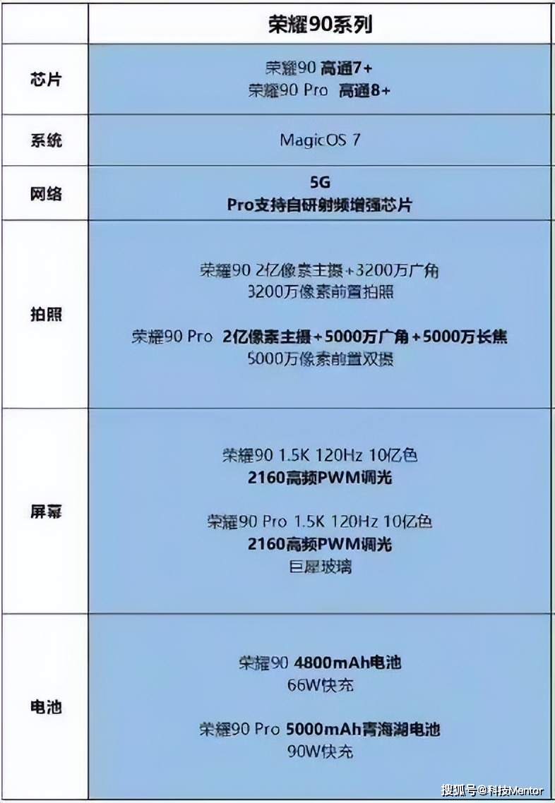 了解 5G 显卡特性与驱动程序，提升计算机性能  第3张