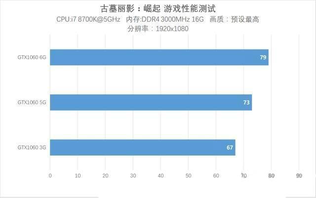 了解 5G 显卡特性与驱动程序，提升计算机性能  第6张