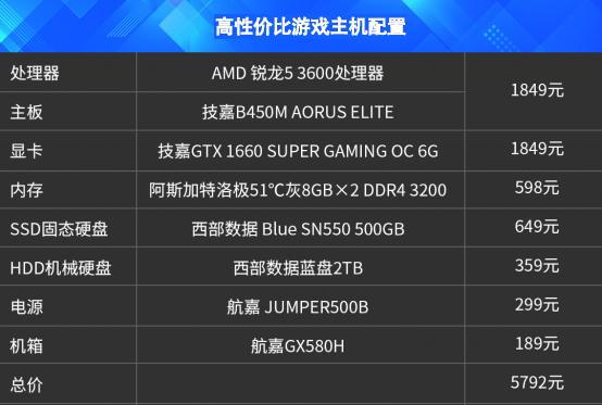 GT630 显卡：性价比之选，带来稳定游戏体验  第9张