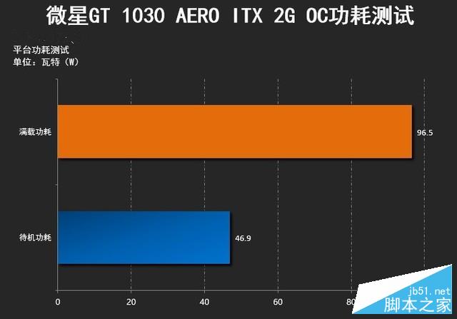 选购显卡指南：微星 GT1030 与 750 显卡性能对比及游戏体验解析  第4张