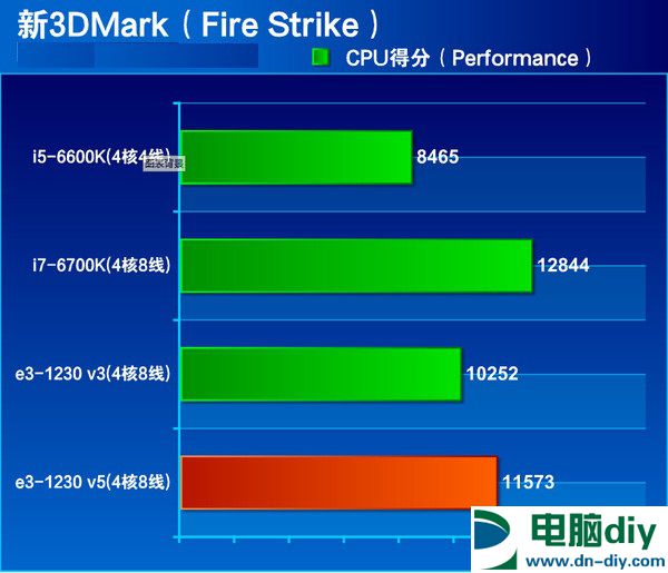 i5-2550K i5-2550K：卓越性能与超频潜能，让电脑硬件爱好者痴迷不已  第2张