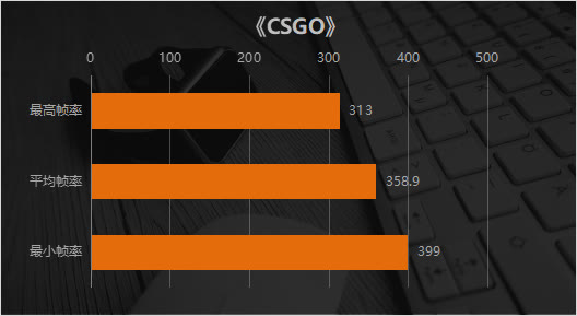 GT430 显卡能否应对 Dota2 游戏需求？情感与技术的双重考验  第7张