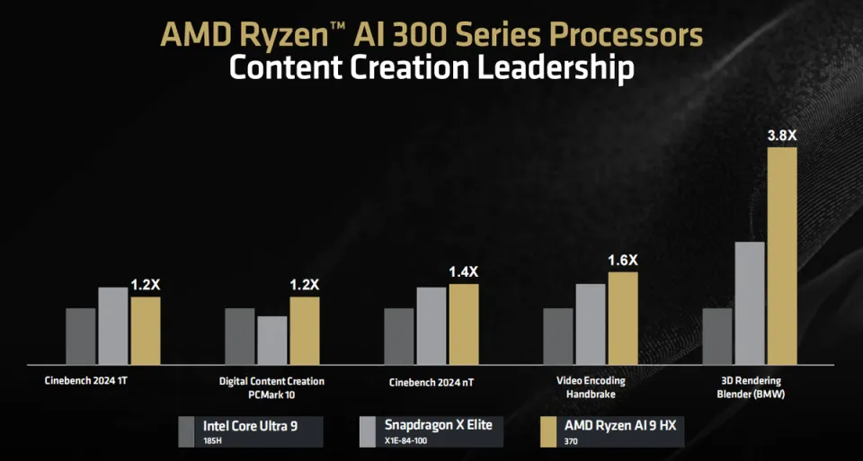 Intel Core i5-3550：性能卓越的游戏与工作得力助手  第2张