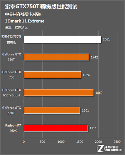 GTX960Ti 显卡性能初探：它是否值得购买？