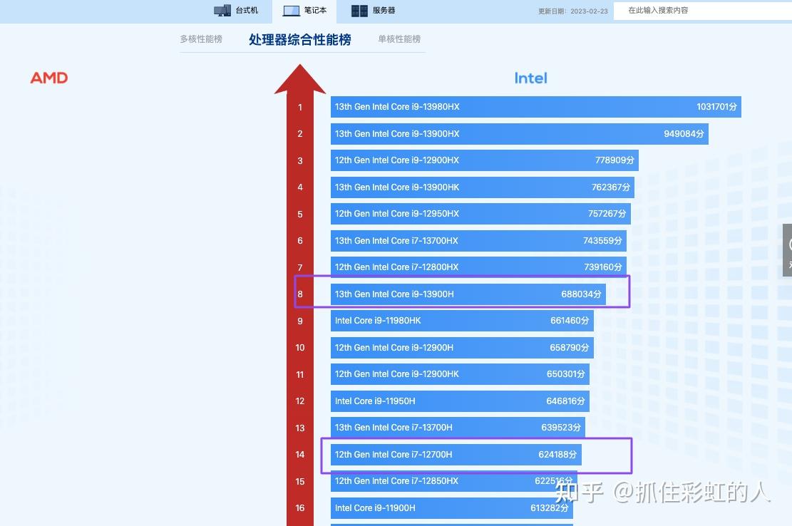 GT7302GD3 独显：高性价比之选，为游戏世界带来新光彩  第1张