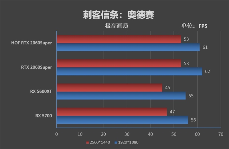 影驰 GT630 显卡驱动 6 挑战之旅：平凡职场职员的电脑历险