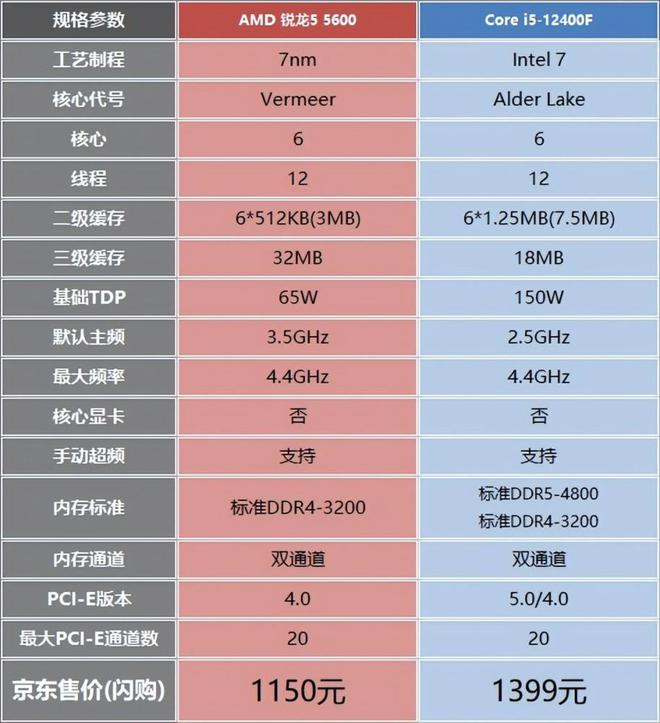 酷睿 i5-12400：性能爆炸，节能高效，全新生活方式的引领者  第3张