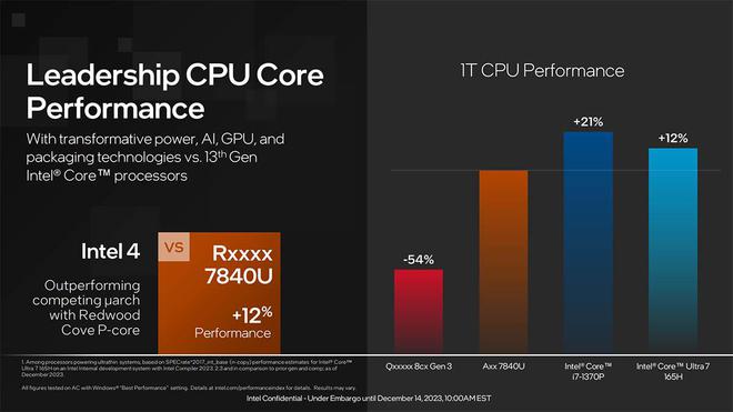 i7-5960X：英特尔最高端产品，性能卓越的象征  第3张