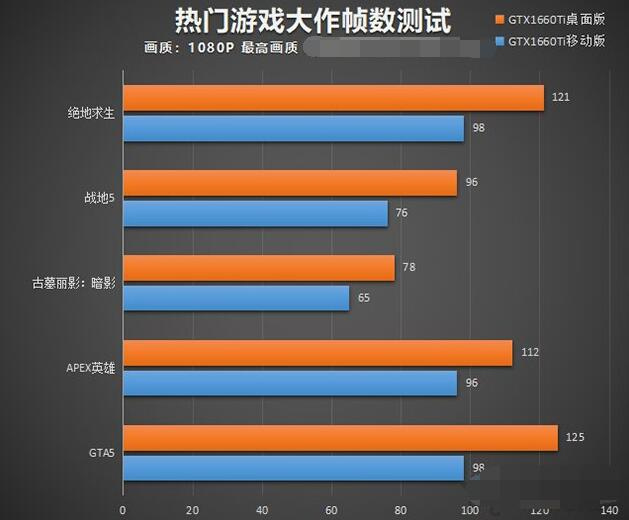 GTX920M2G 显卡：笔记本性能的贡献与限制解析  第9张