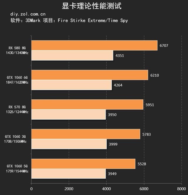 GT740 与 G2030 显卡对比，谁是真正的显卡之王？  第5张