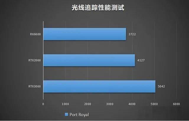 GT740 失色，GTX1050Ti 和 RX570 成游戏显卡新宠