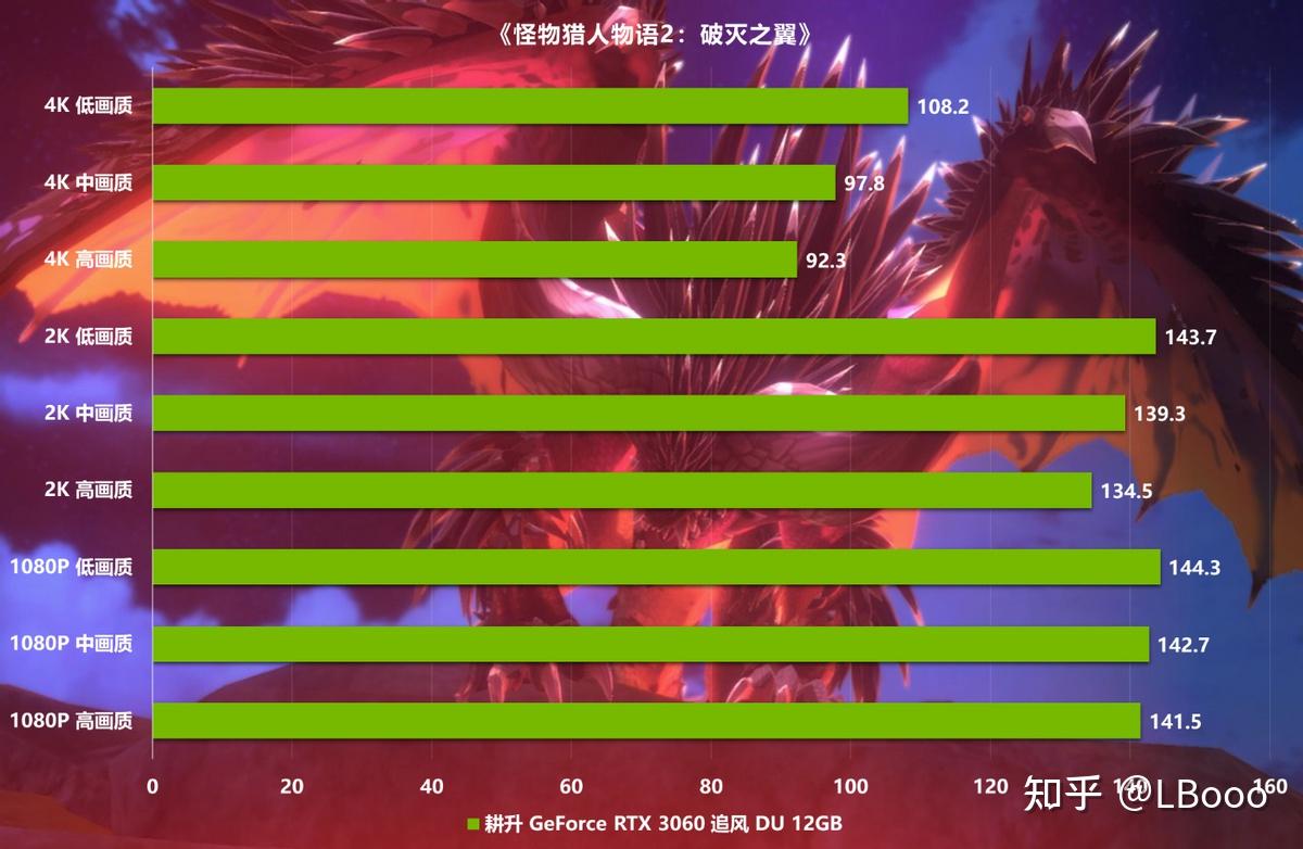 全新耕升 9800gt 显卡无法点亮，求助无门让我陷入困境  第5张