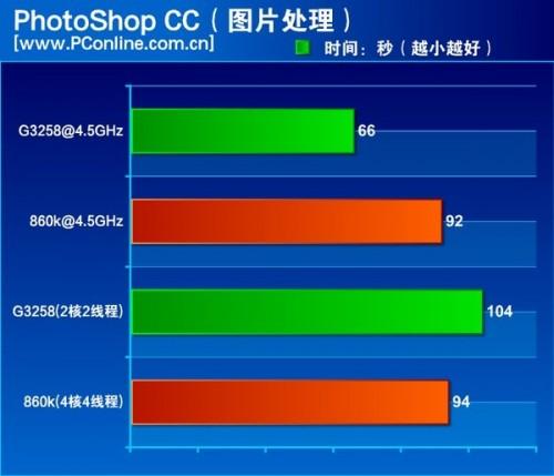 奔腾金牌 G6405：性能卓越、功耗稳定的处理器，你值得拥有  第8张