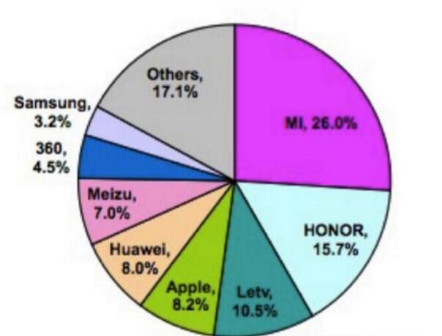 i7-3820 i7-3820：性能狂飙，游戏体验更佳，开机速度迅速的业界领军之作  第1张