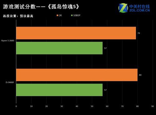 回顾 i7-980X 处理器：性能巅峰与美好回忆的交织  第5张