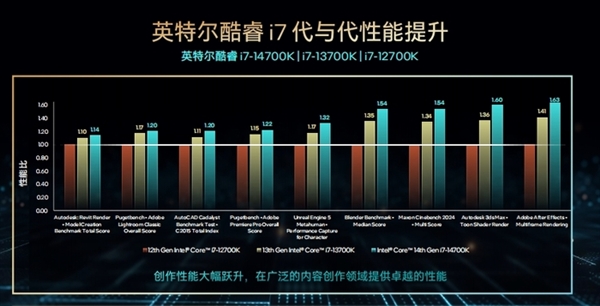 i7-2600 处理器：卓越性能与艺术美感的完美结合  第6张