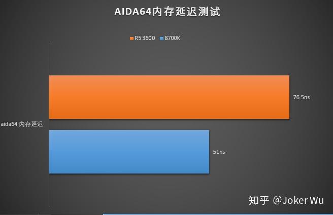 i7-3930K i7-3930K：强大性能与卓越超频体验，让你感受未来科技的心跳