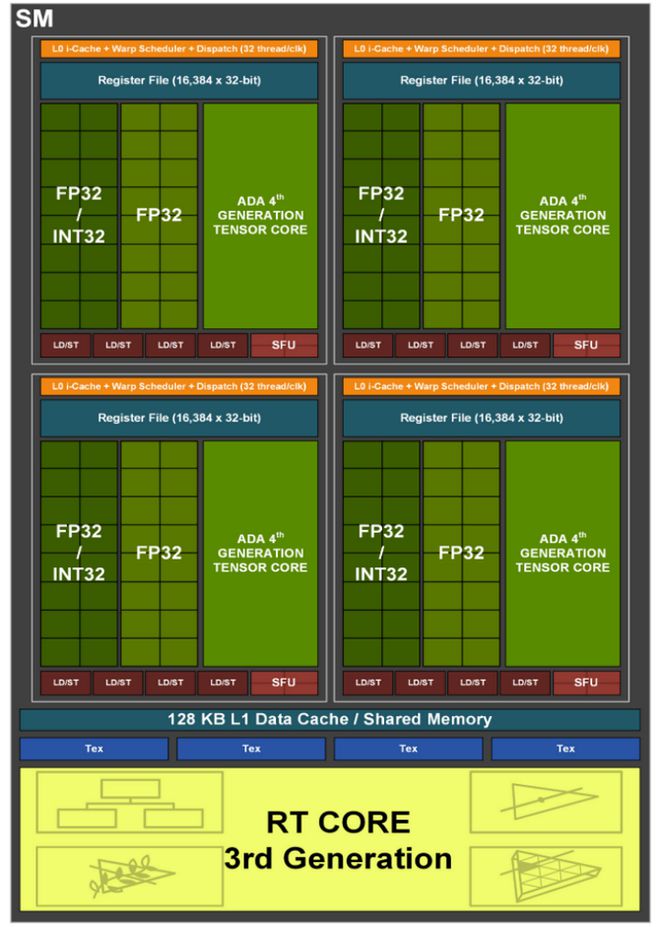 七彩虹显卡 GT730K 黄金版：卓越性能，游戏世界的璀璨星辰