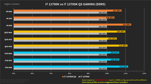 酷睿 i5-14600K：速度革命与游戏体验的新境界  第10张