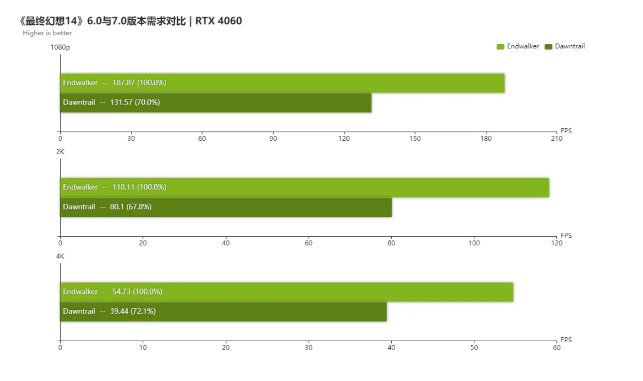 酷睿 i7-14700KF：英特尔全新顶级处理器，带来超级性能体验  第9张