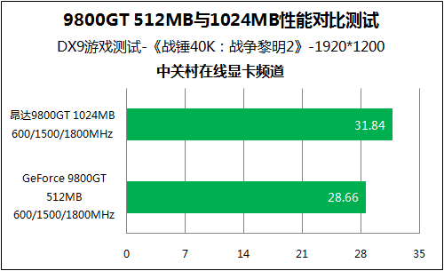 GT 系列显卡：性能与应用领域的探讨，谁是实用之王？  第2张