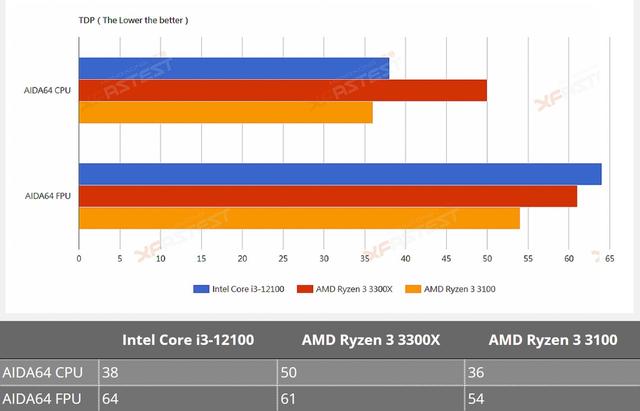 酷睿 i3-12100：性能卓越，启动速度惊人，流畅处理大型软件  第6张