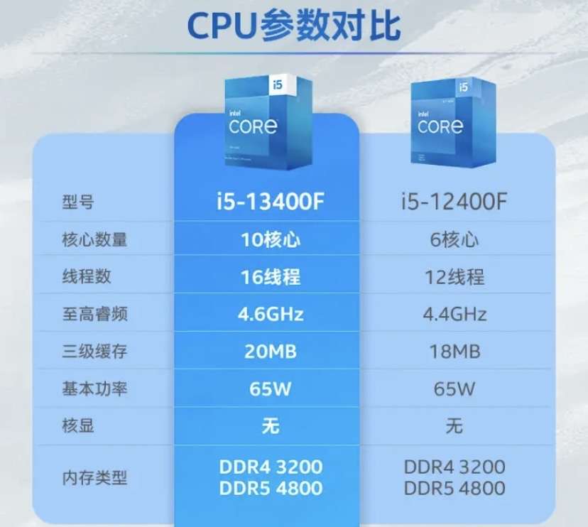 酷睿 i3-12100：性能卓越，启动速度惊人，流畅处理大型软件  第9张