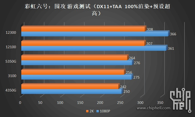 酷睿 i3-12100：性能卓越，启动速度惊人，流畅处理大型软件  第10张