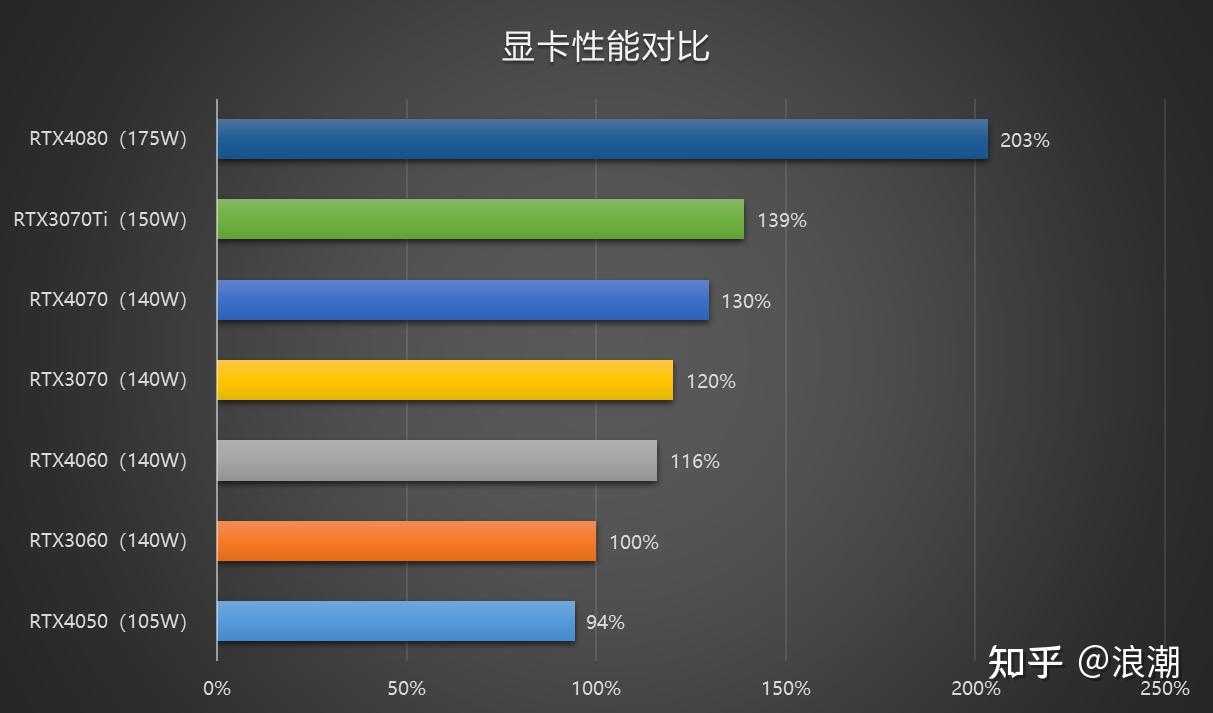 GT240 显卡安装步骤详细指南，让您的游戏体验发生巨大变革  第6张