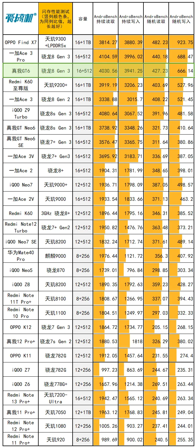 GT 显卡性能测试远低于预期，究竟是谁之过？  第1张