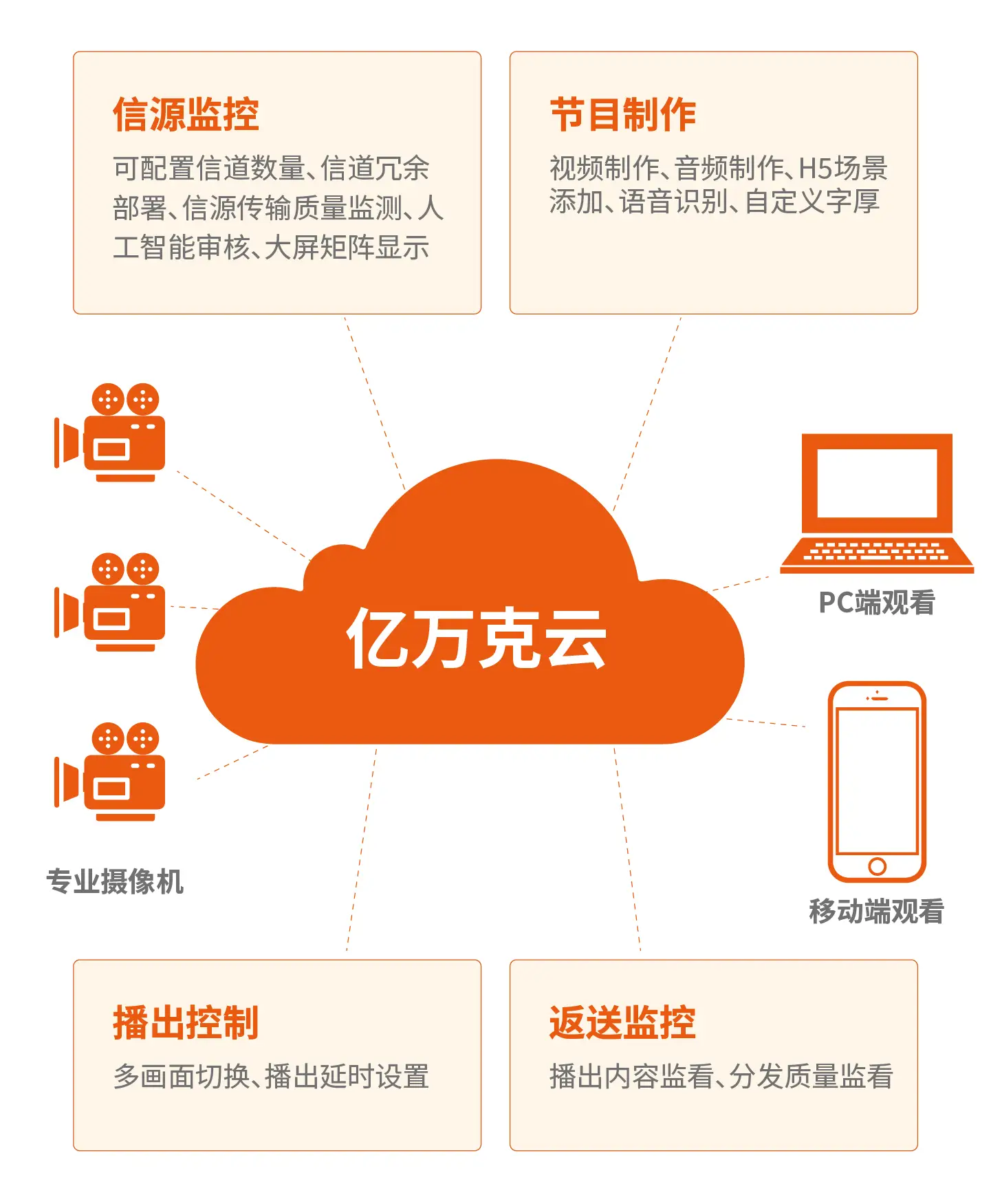 至强 W7-3445：英特尔顶尖工作站级产品，性能如飞行怪兽  第2张