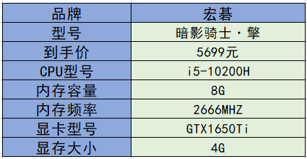 在科技时代，用 GT940M 显卡笔记本玩古墓丽影的体验与心得  第7张