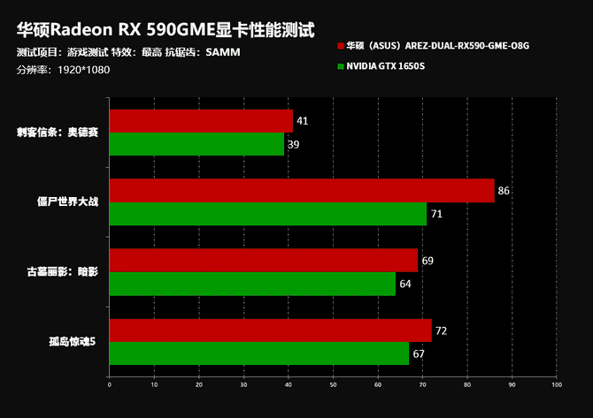 GT730 4GB 华硕版显卡：为旧电脑注入新活力，轻度游戏流畅运行  第6张