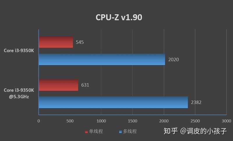 英特尔酷睿 i3-9350K 处理器：高性能与性价比的完美结合  第8张