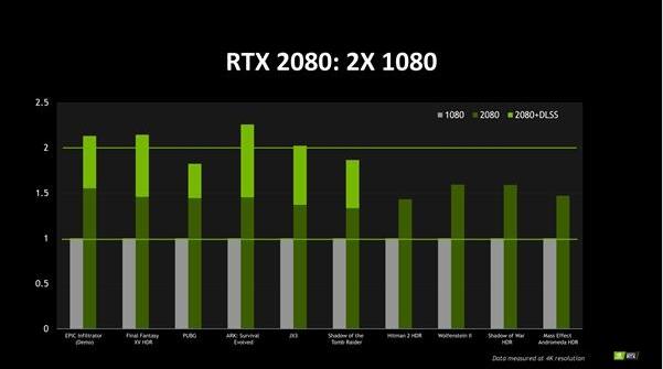 深入解析 GT240 显卡：性能跑分与性价比的较量  第5张