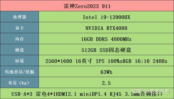 GT610 与 GT520 性能与价格对比：谁才是低端显卡中的王者？  第6张