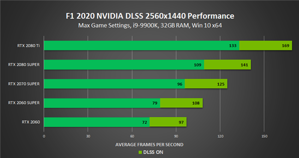 GT610 与 GT520 性能与价格对比：谁才是低端显卡中的王者？  第8张