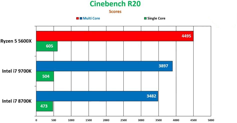 酷睿 i7-9700K：性能之王，掌控世界的极致体验  第1张