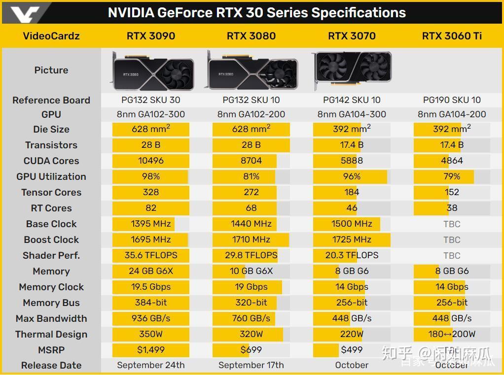 GT630 显卡性能分析：老旧架构与显存配置的局限  第3张