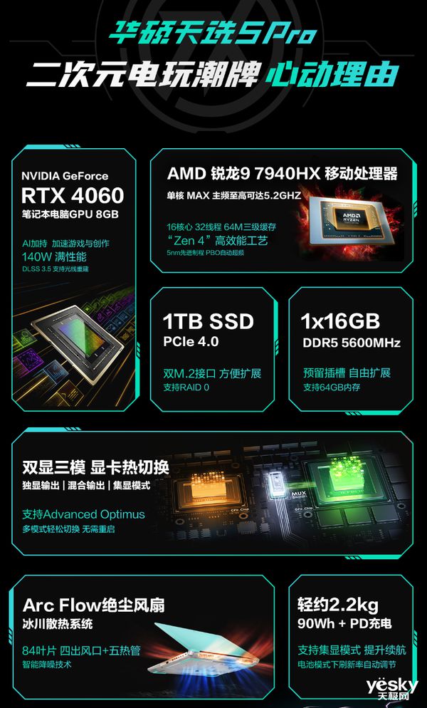 集显 HD520 与独显 GT930，谁才是真正的游戏王者？  第7张