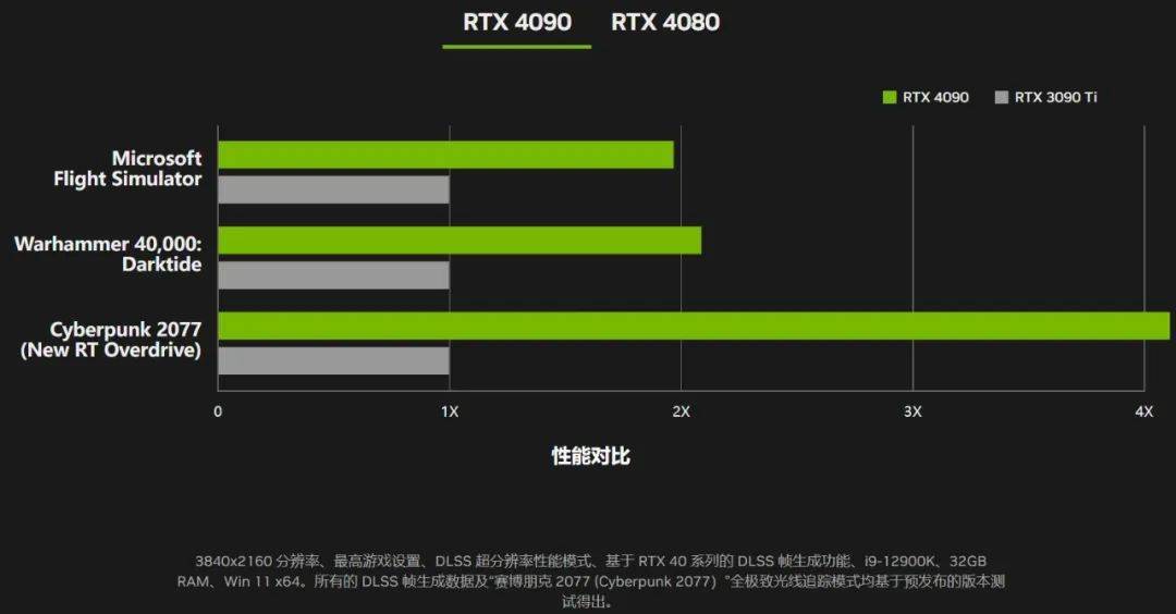 GT440 显卡报价揭秘：性能表现与定价策略的争议焦点  第9张