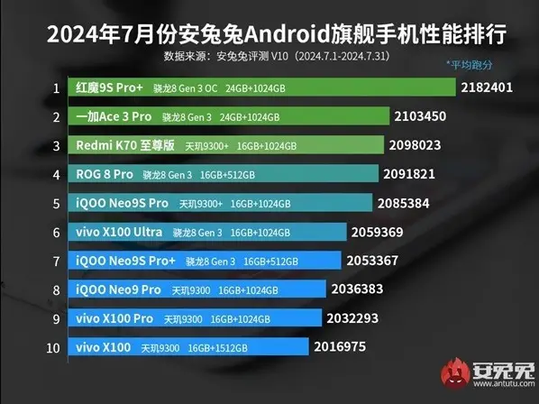 i7-6900K：性能卓越，魅力无限，震撼游戏与应用市场  第2张