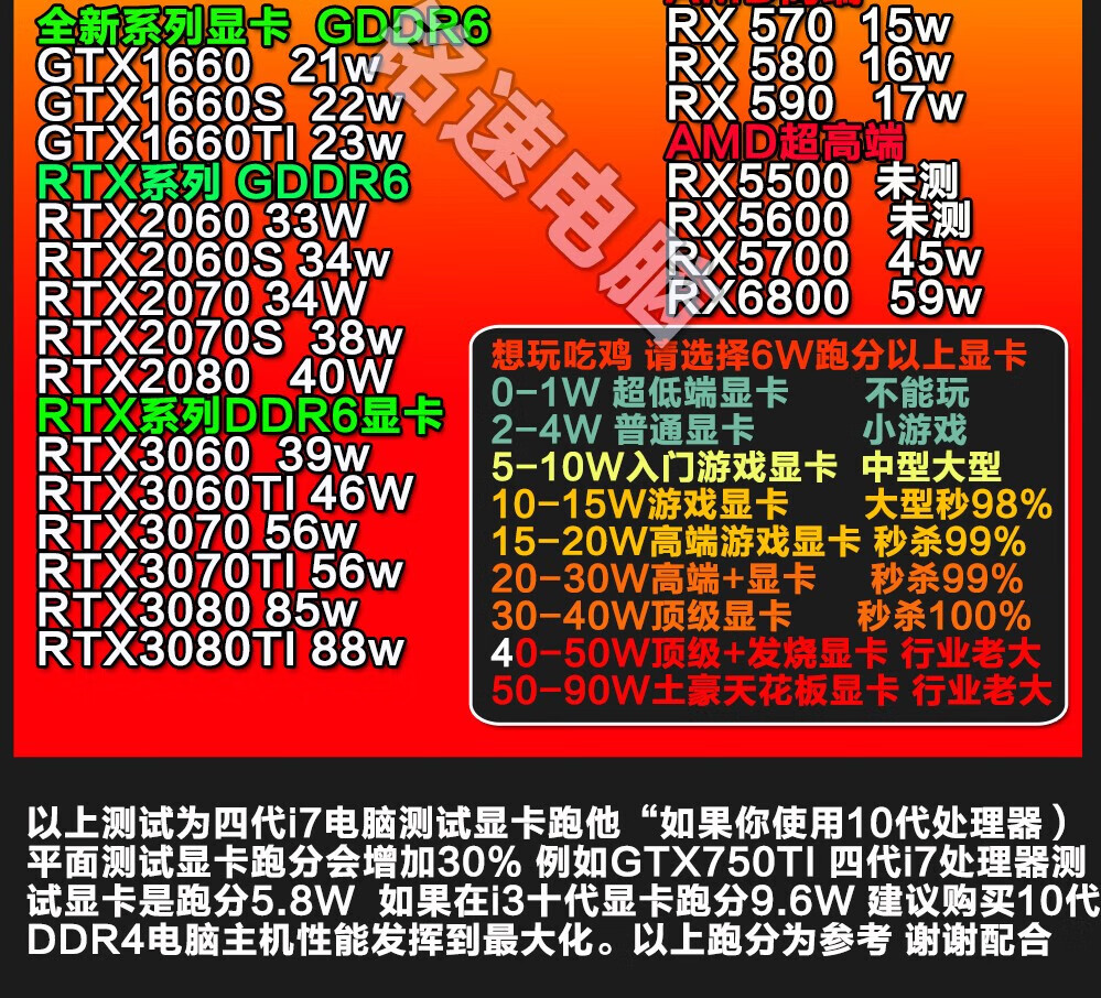 i7-6850K：强大性能，流畅体验，无限可能的游戏利器  第5张