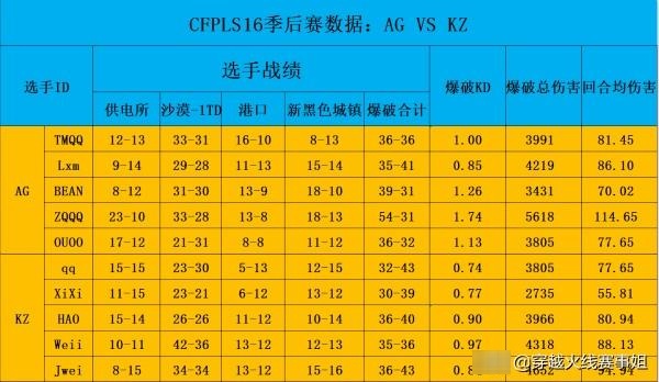 穿越火线：显卡性能决定游戏体验，GT 系列显卡成玩家宠儿  第4张