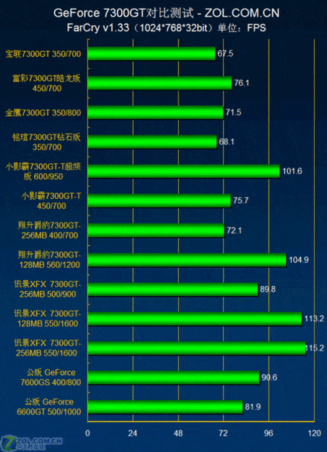 探索 7300GT 显卡的辉煌与魅力：不仅仅是数字的游戏  第6张