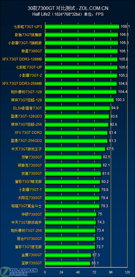 探索 7300GT 显卡的辉煌与魅力：不仅仅是数字的游戏  第7张