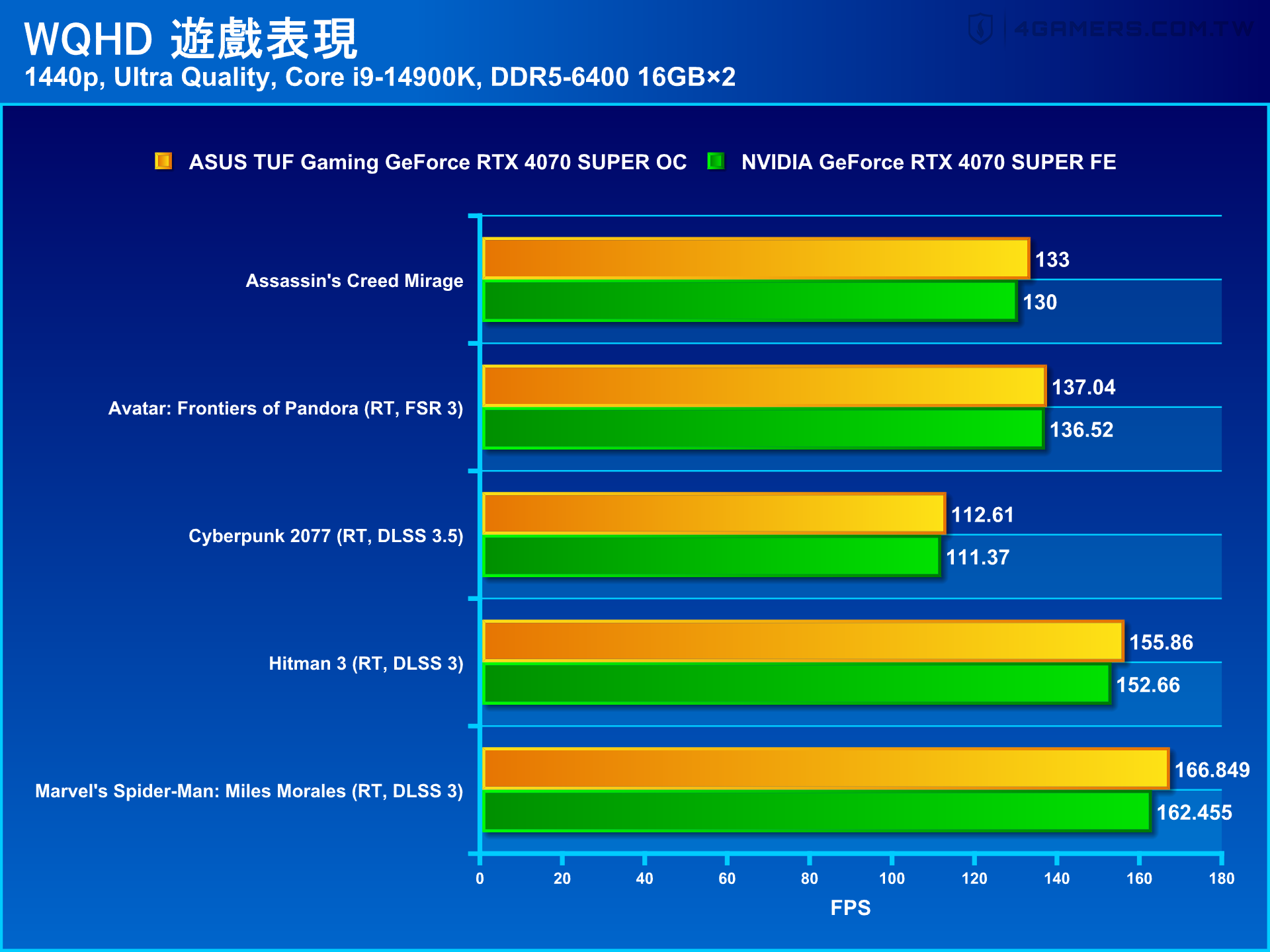 GT610 显卡超频：平凡显卡的不平凡挑战与价值升华  第5张