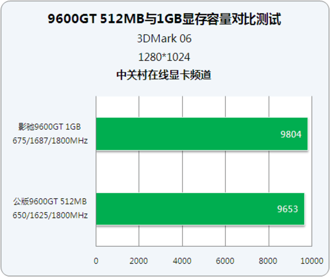 影驰 GT750 显卡驱动安装体验：挑战与收获并存  第6张