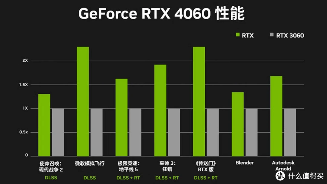 电脑硬件钻研者详谈 GT450 显卡：性能、场景与深远影响  第8张